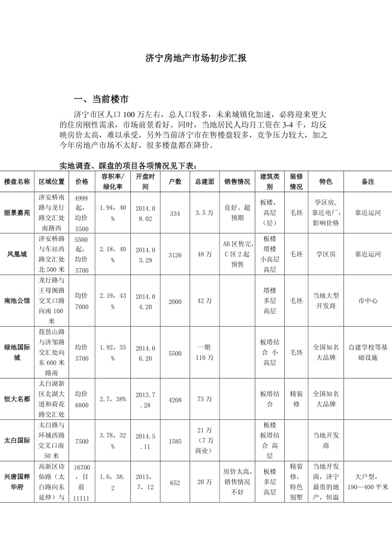 济宁房地产情况调查报告.doc_第1页