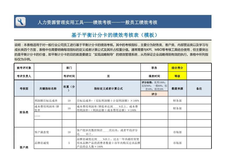 基于平衡计分卡的绩效考核表（模板）_第1页