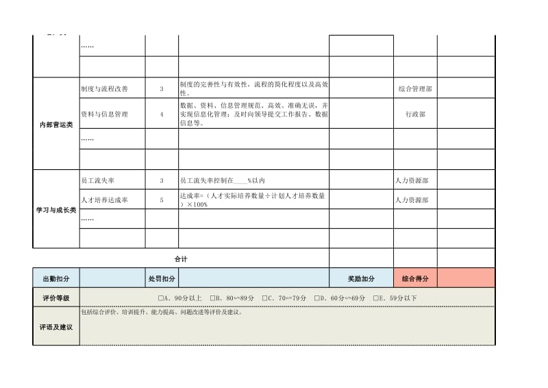 基于平衡计分卡的绩效考核表（模板）_第2页