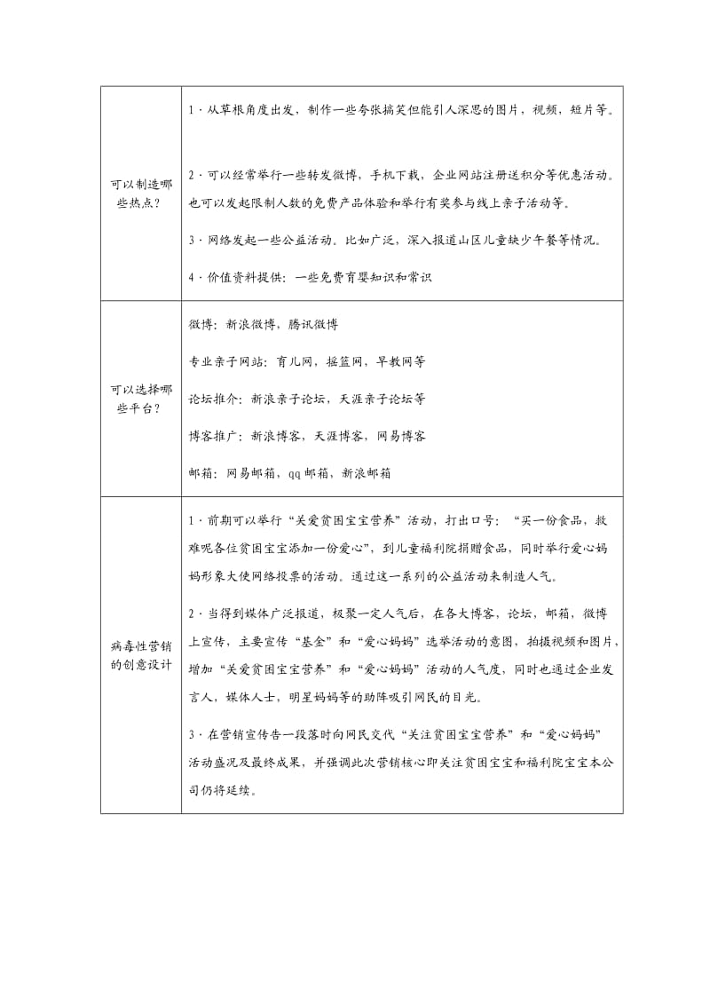 实训16病毒性营销创意设计.doc_第2页