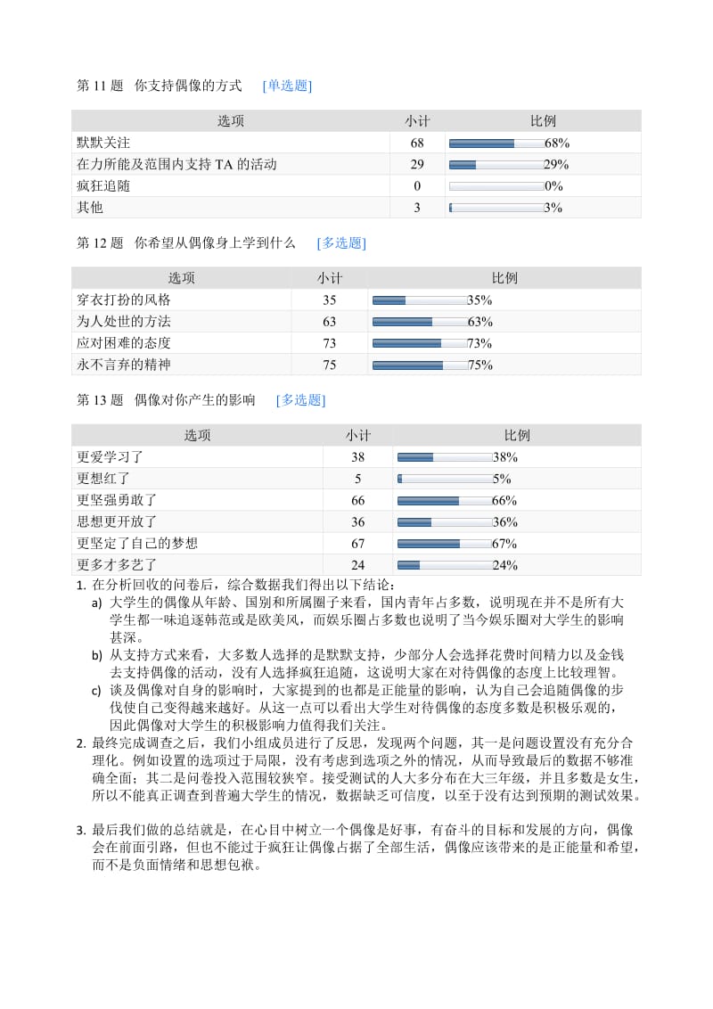 2016年大学生心目中的偶像调查-默认报告.docx_第3页