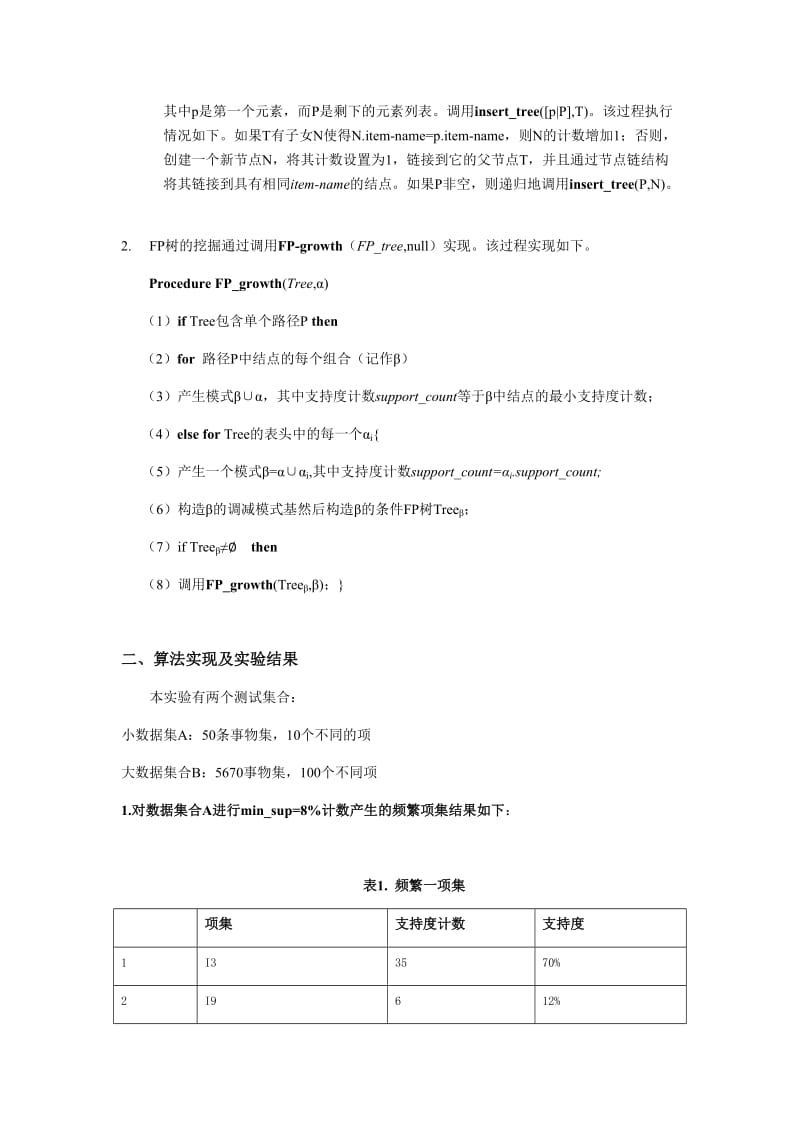 数据挖掘FP-Growth算法实验报告.docx_第2页