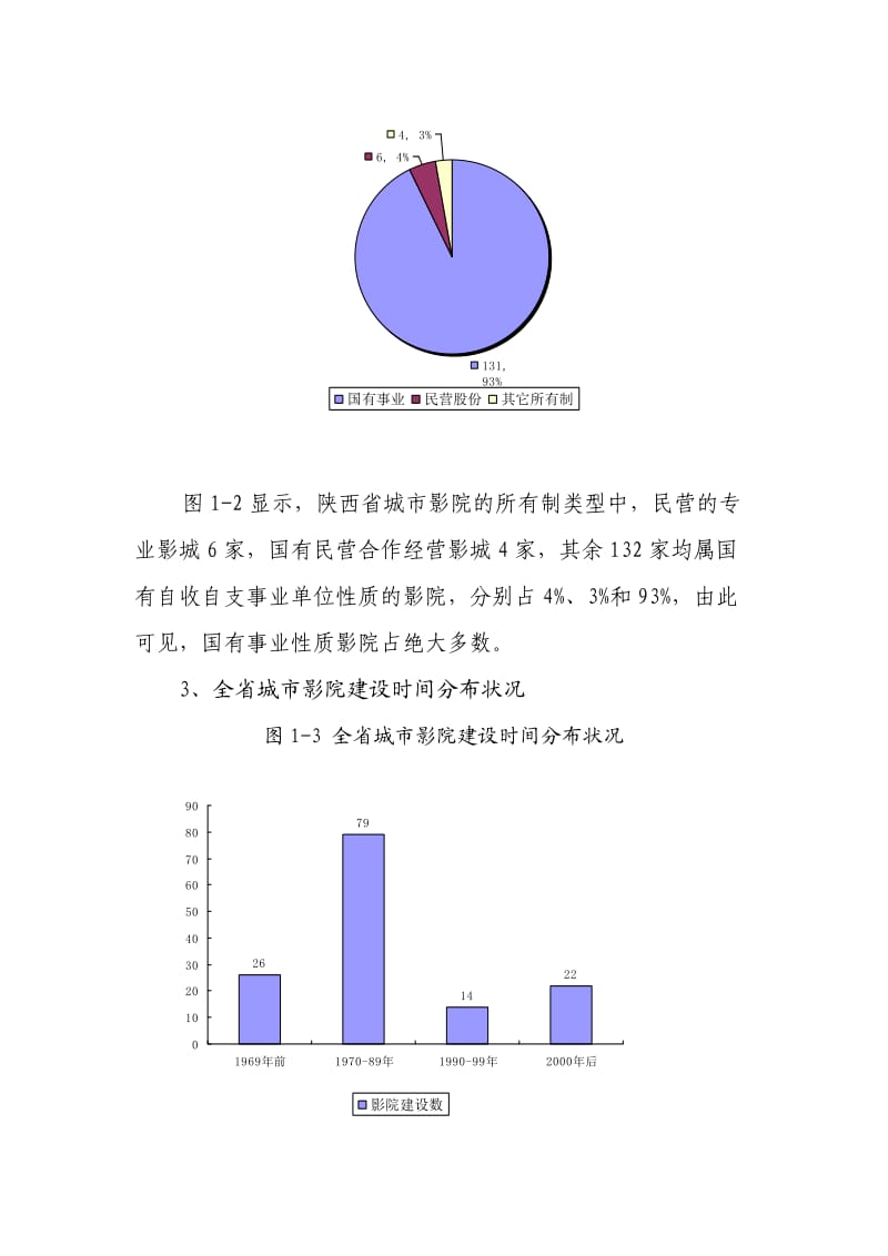 陕西省城市影院建设情况的调研报告.doc_第2页