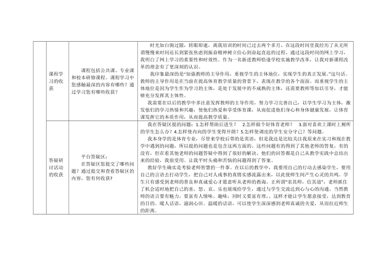 冯娥2013年湖北新教师国培研修总结模版.doc_第2页