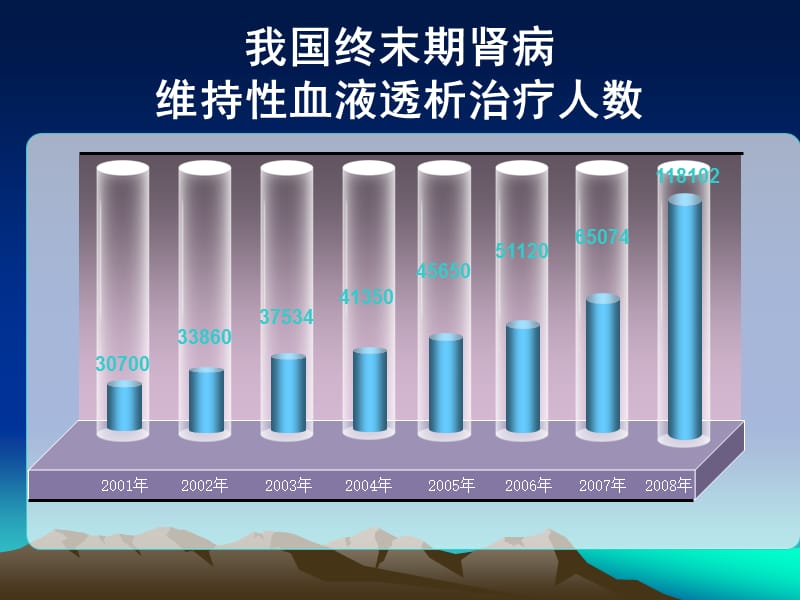 血液透析患者饮食指导42424.ppt_第2页