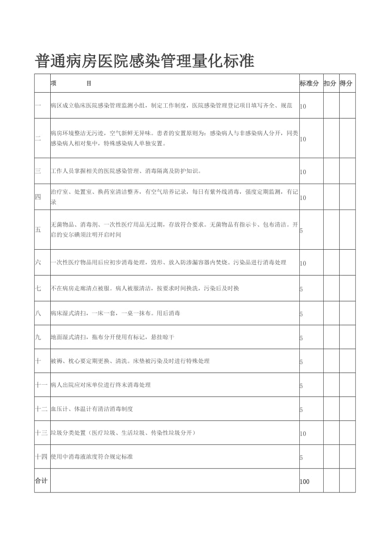 普通病房医院感染管理量化标准.doc_第1页