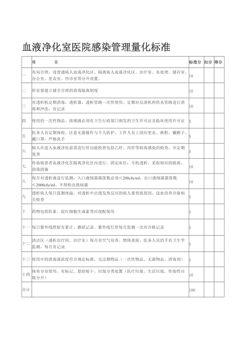 普通病房医院感染管理量化标准.doc_第2页