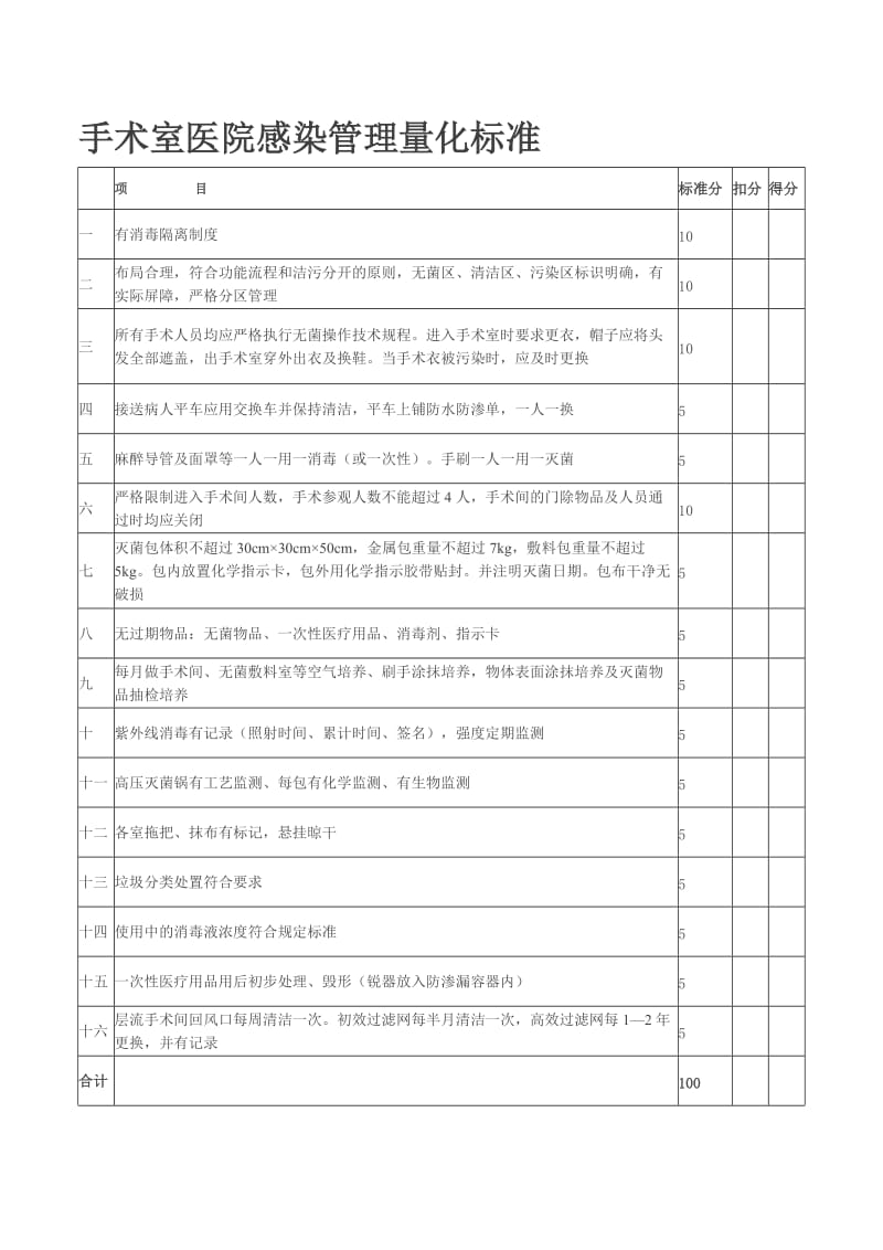 普通病房医院感染管理量化标准.doc_第3页