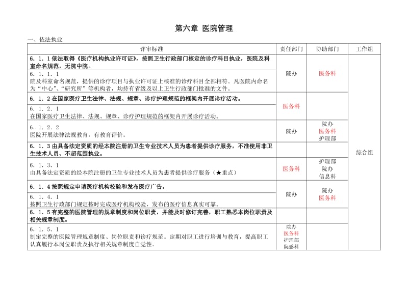 细则分解(6、7两章).doc_第1页