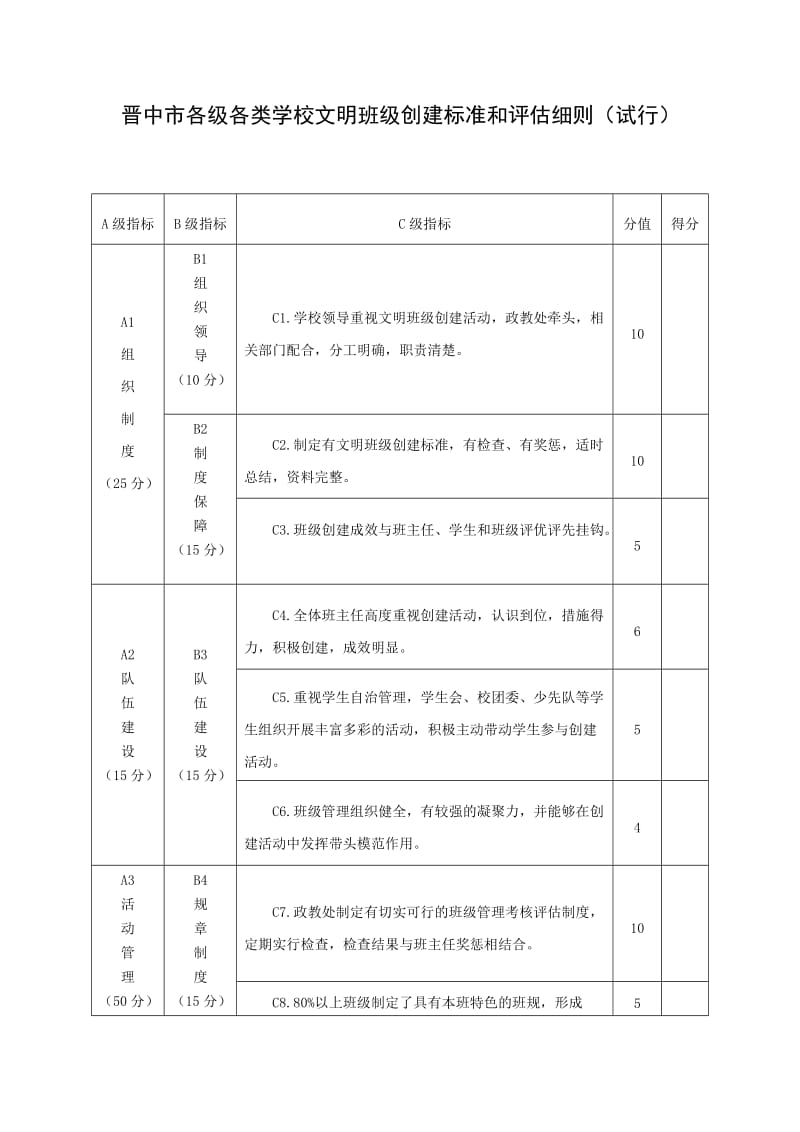 晋中市各级各类学校文明班级创建标准和评估细则.doc_第1页