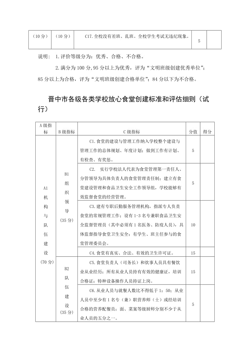 晋中市各级各类学校文明班级创建标准和评估细则.doc_第3页