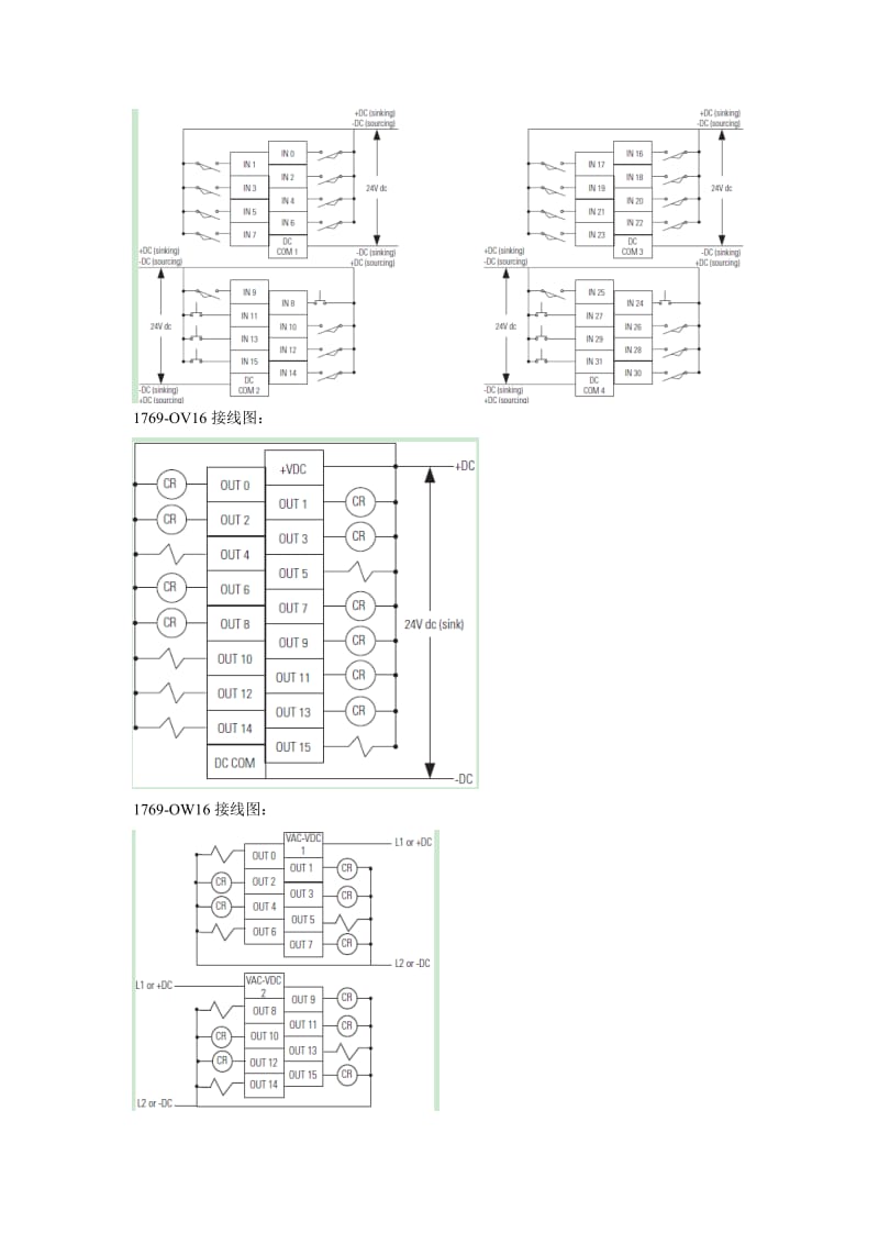 AB1769-L32EPLC总结.doc_第2页