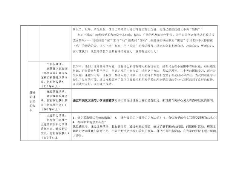 M2013年四川国培研修总结模版.doc_第3页