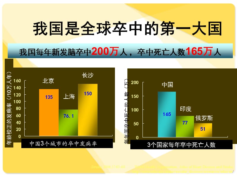 脑卒中患者的血糖管理(修订版).ppt_第3页