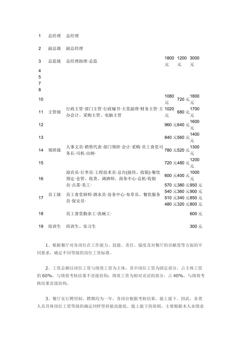 餐厅员工薪酬制度.doc_第2页