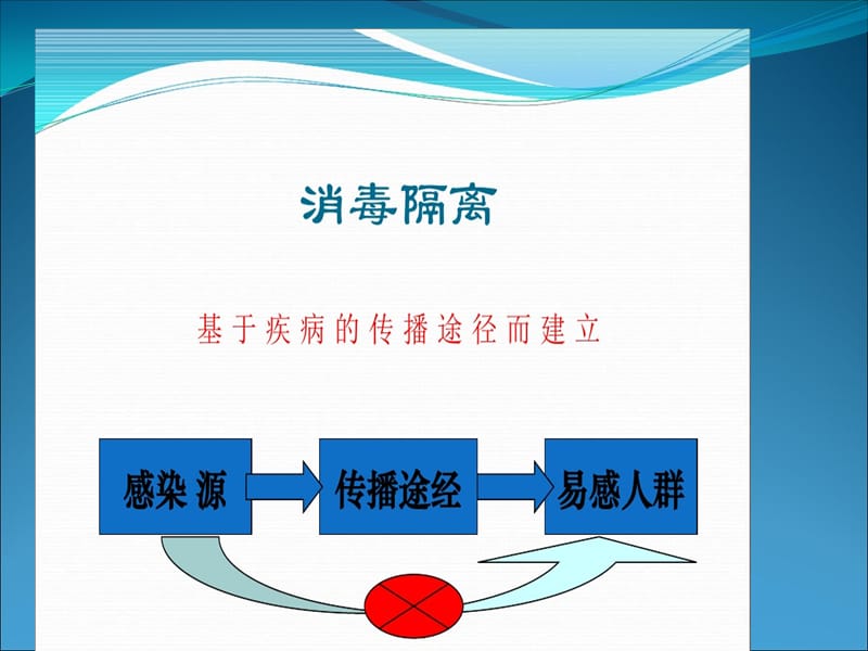 病房一般消毒隔离制度.ppt_第2页