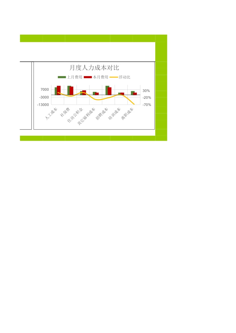企业月度人力成本报表（范本）_第3页