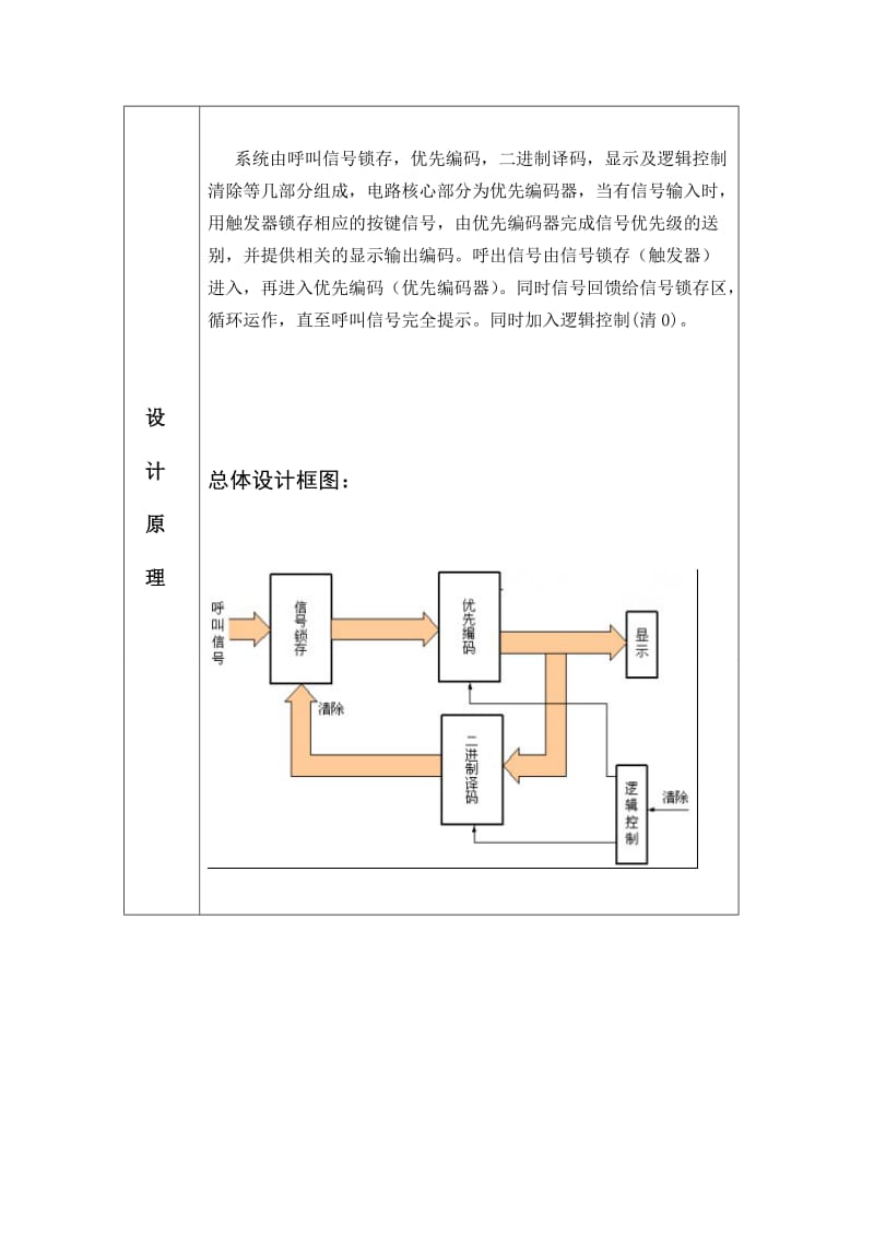 数字逻辑电路课程设计报告-家庭式小餐馆点餐系统.doc_第3页