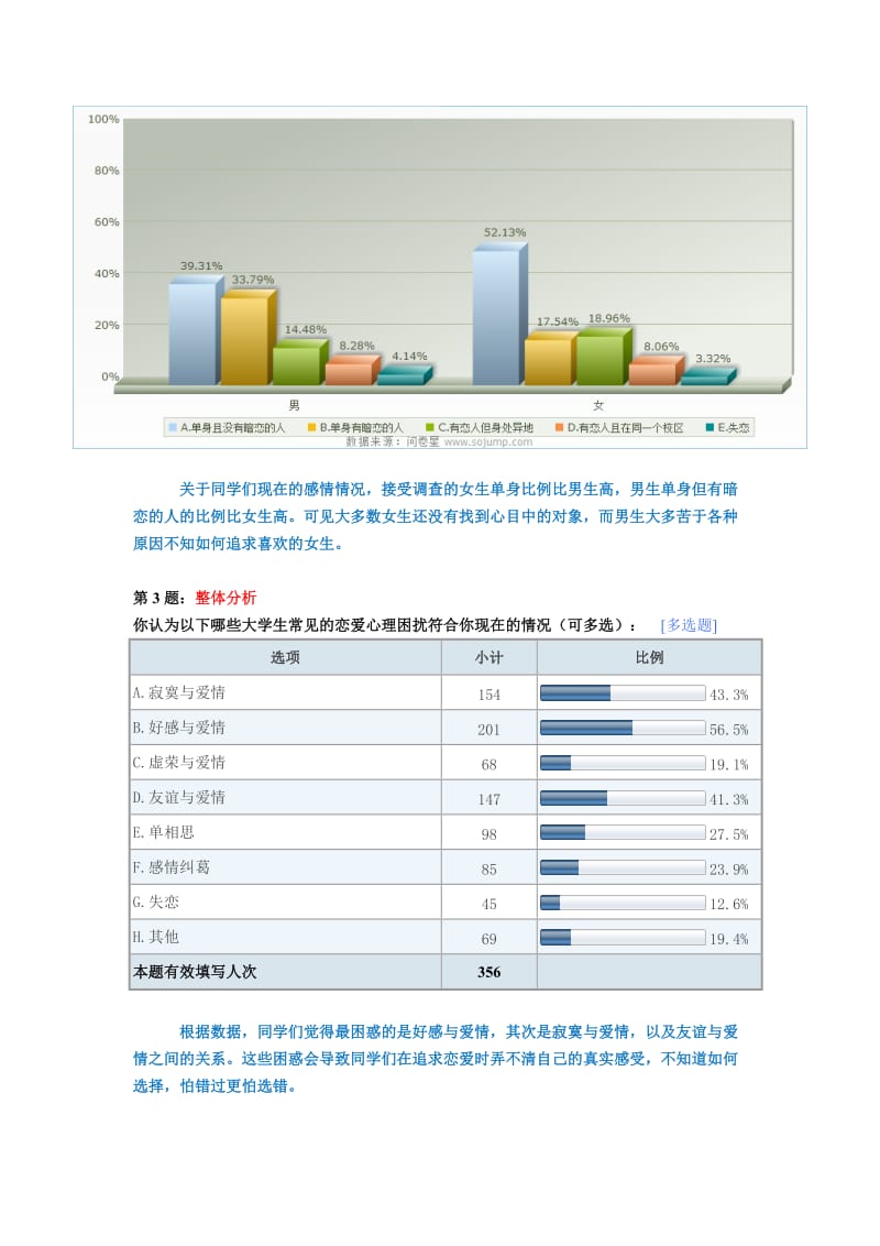 恋爱心理学讲座调查报告.doc_第3页