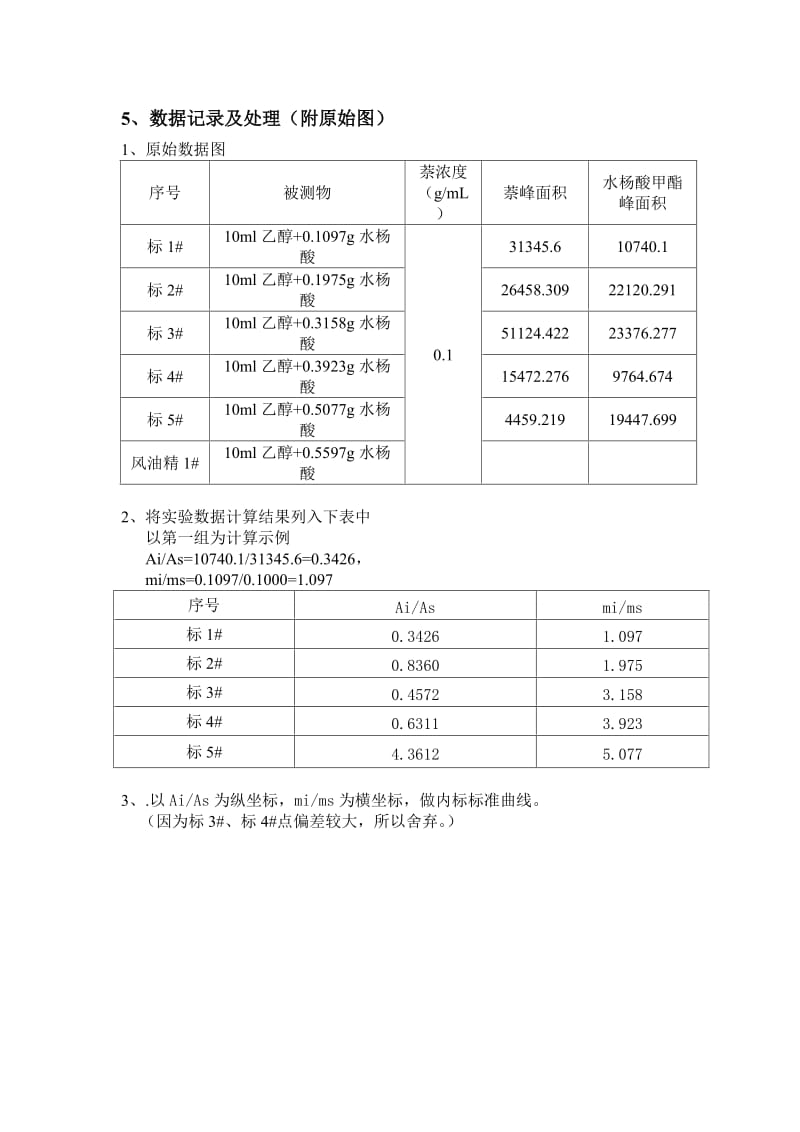 香水成分毛细管气相色谱分析实验报告.doc_第3页