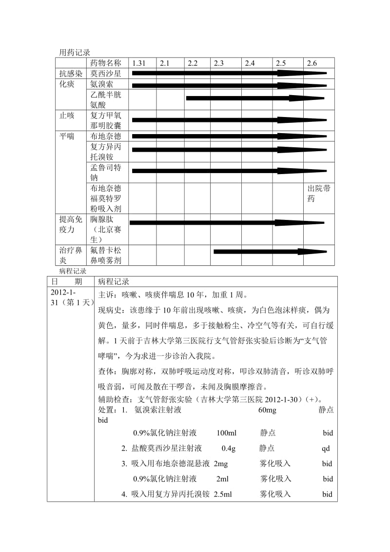 一例哮喘患者应用胸腺肽病例讨论1.doc_第2页