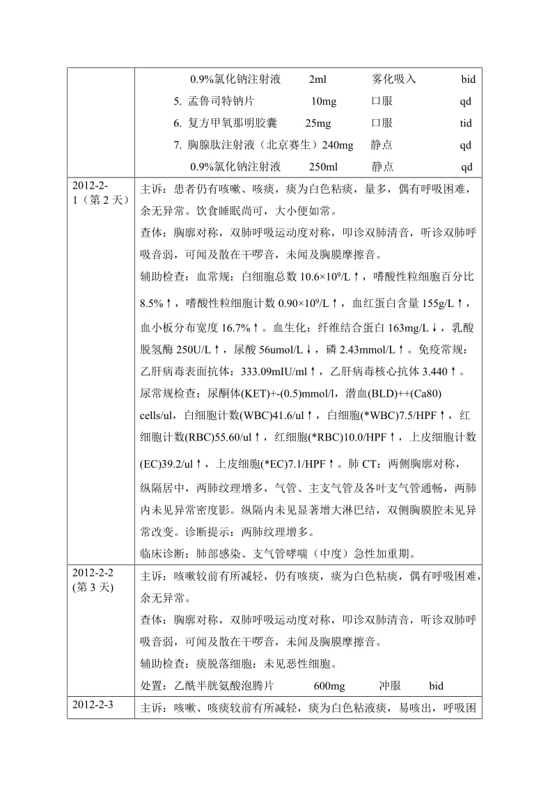 一例哮喘患者应用胸腺肽病例讨论1.doc_第3页