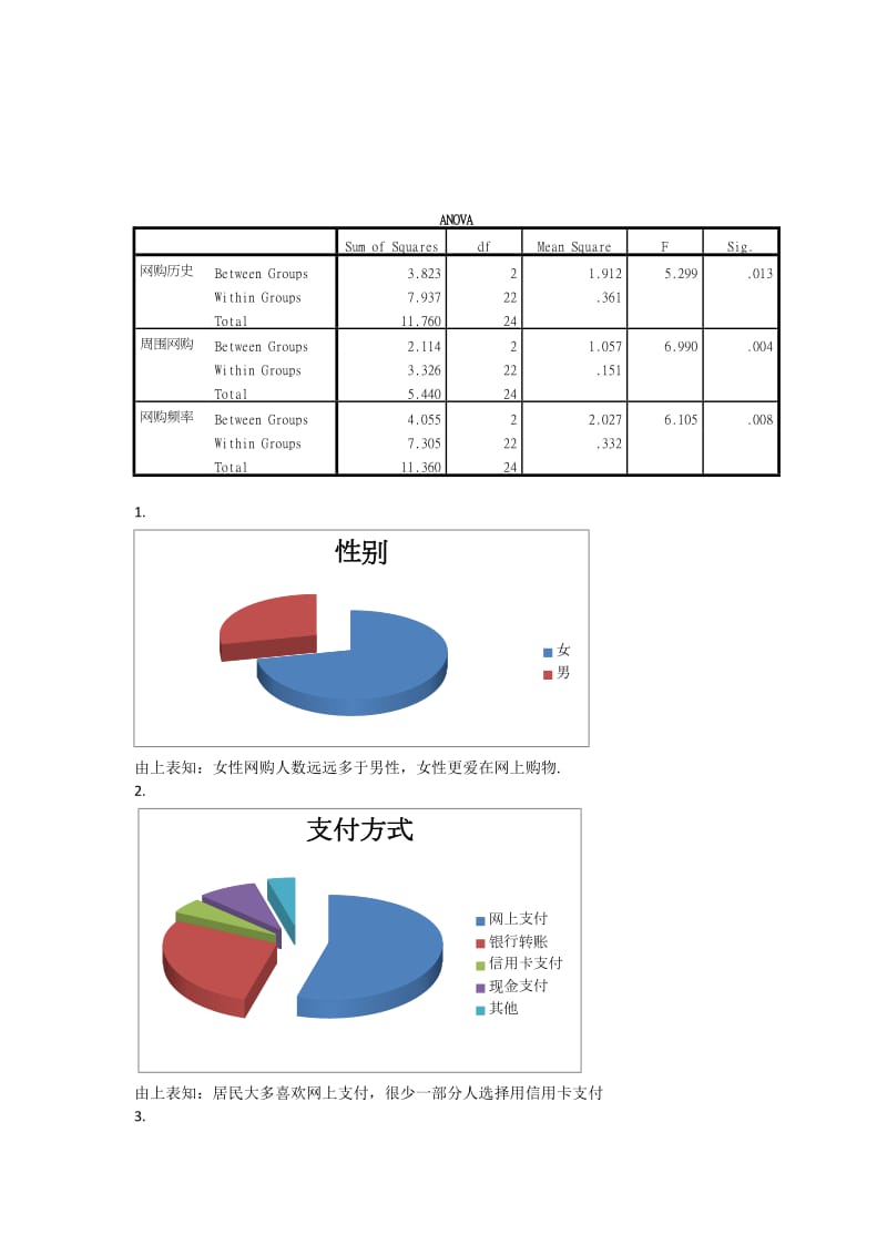 居民网购调查报告.docx_第2页