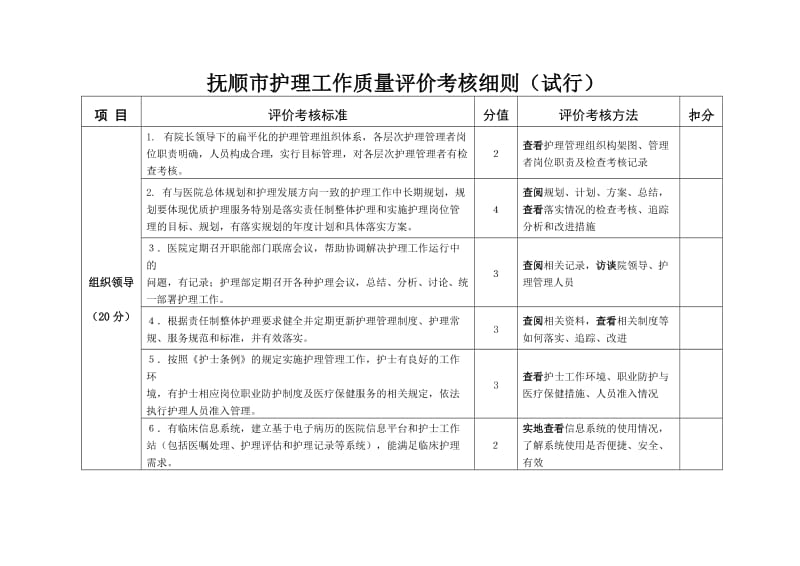 抚顺市护理工作质量评价考核细则.doc_第1页