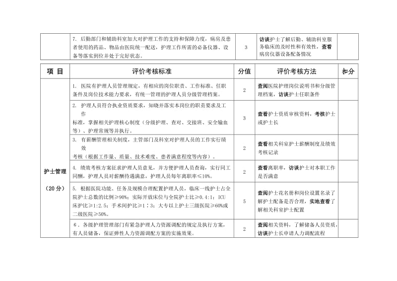 抚顺市护理工作质量评价考核细则.doc_第2页