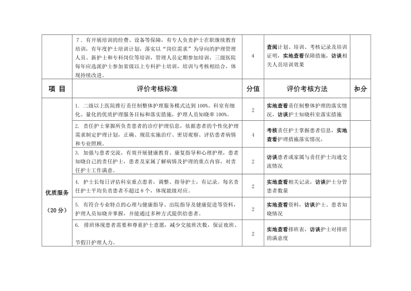 抚顺市护理工作质量评价考核细则.doc_第3页