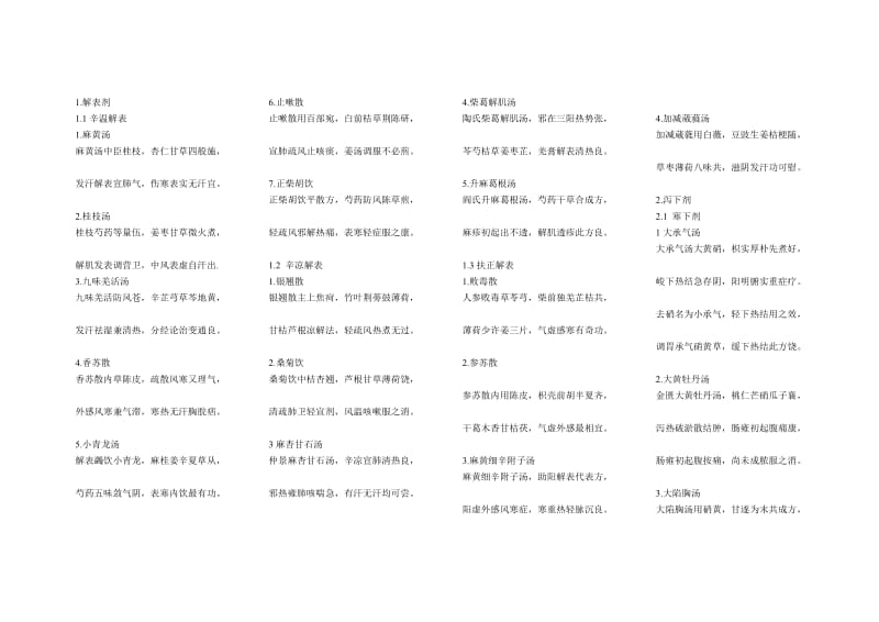 中医方剂汤药歌已经整理好格式非常方便打印.doc_第1页