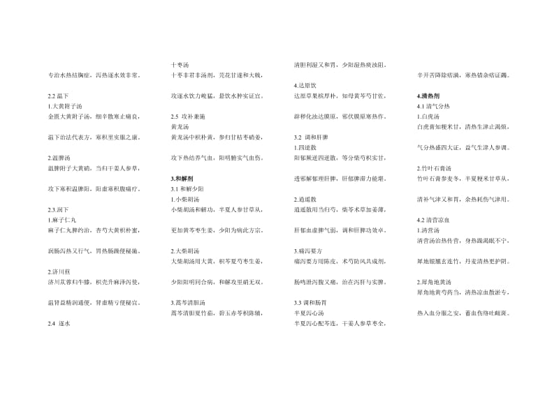 中医方剂汤药歌已经整理好格式非常方便打印.doc_第2页