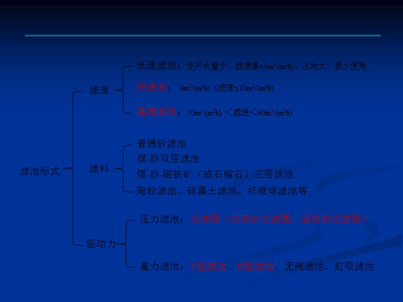 污水处理过滤设备.ppt_第3页