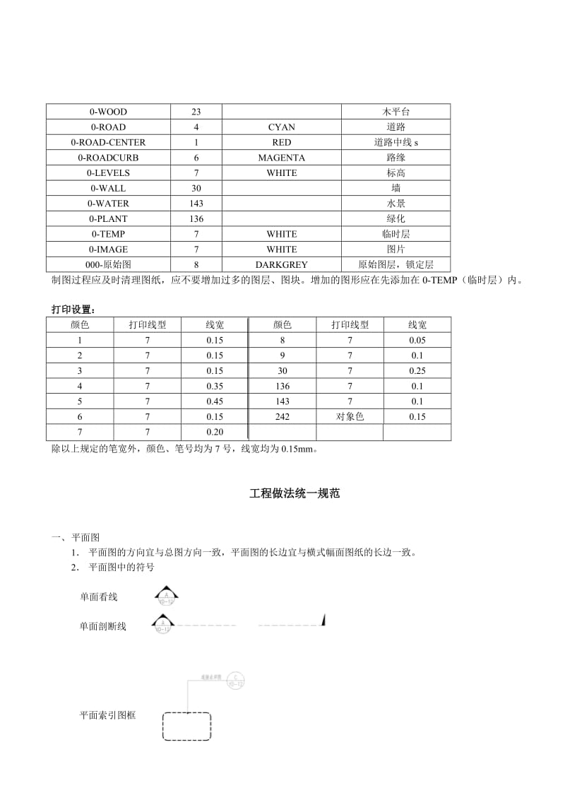 施工图经典制图规范.doc_第3页