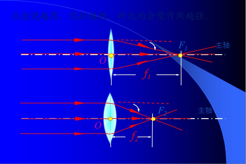 眼睛和眼镜教学课件PPT.ppt_第2页