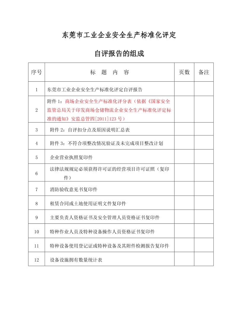 东莞市安全生产标准化自评报告.docx_第2页