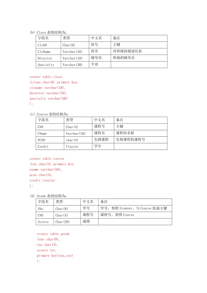 《数据库系统原理》实验报告.doc_第2页