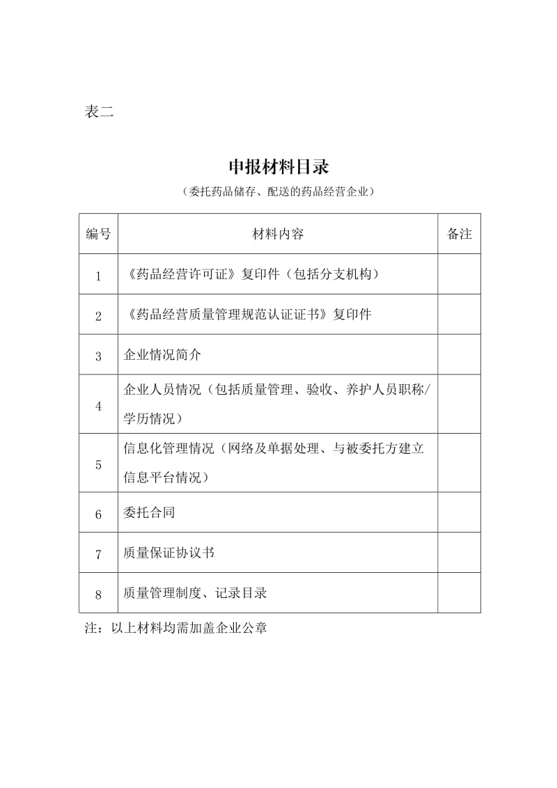 药品储存配送业务申请书.doc_第3页