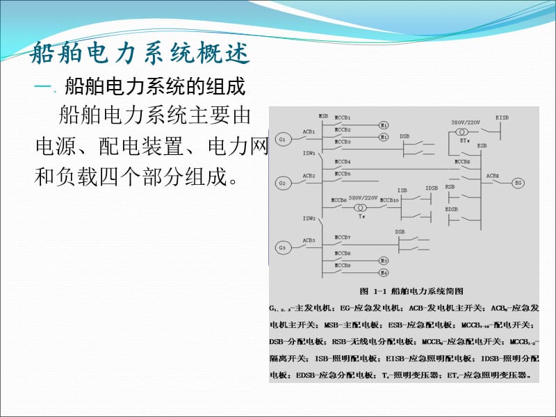 船舶电力系统概述.ppt_第3页