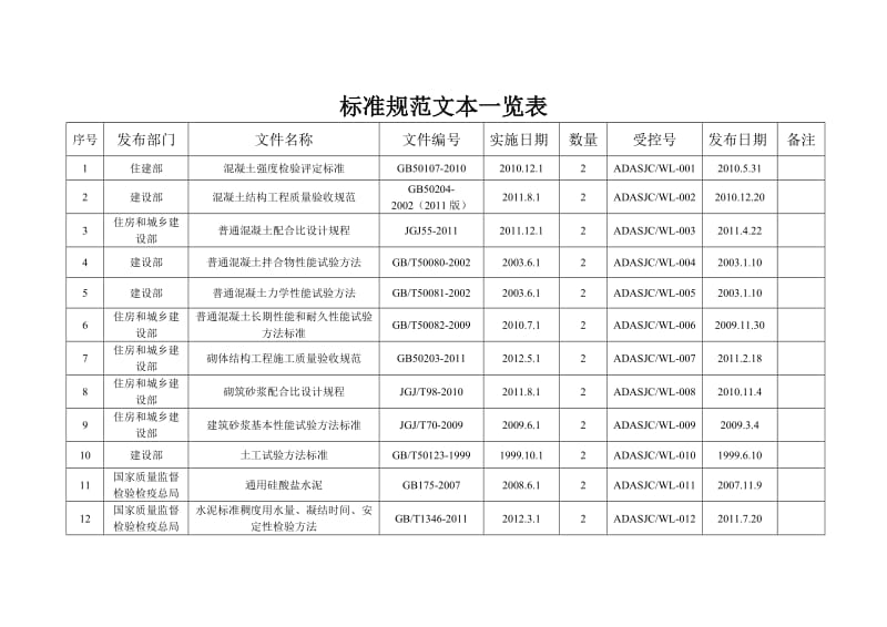 标准规范文本一栏表.doc_第1页