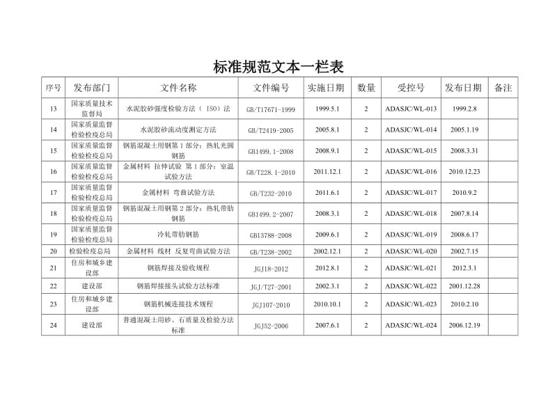 标准规范文本一栏表.doc_第2页