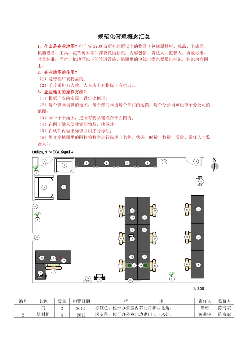 规范化管理概念汇总11.doc_第1页