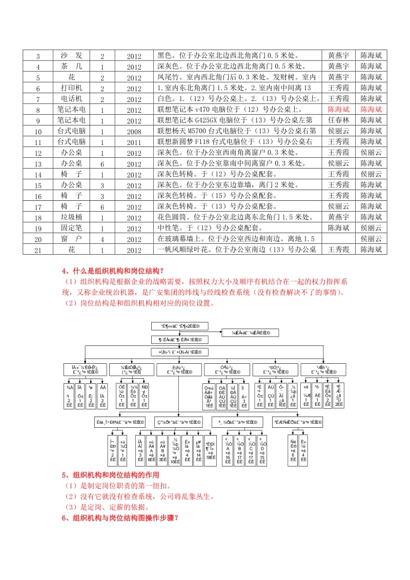 规范化管理概念汇总11.doc_第2页