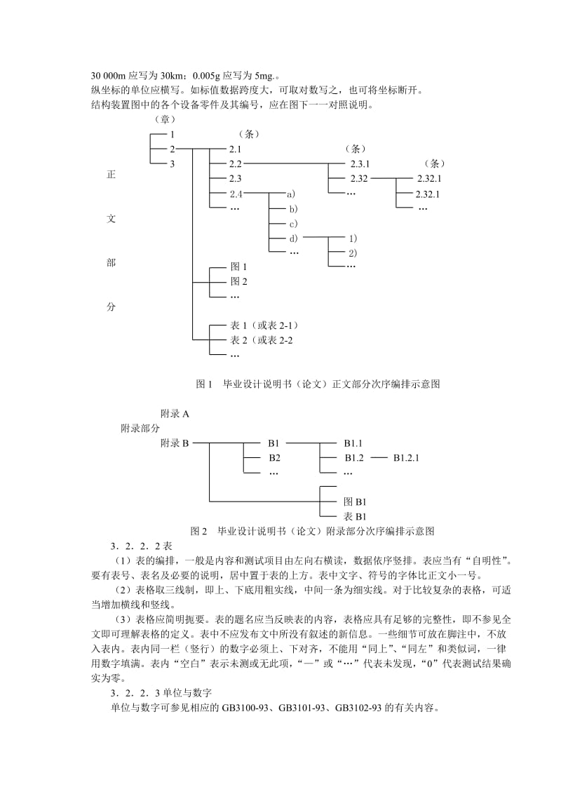 毕业设计技术规范.doc_第3页