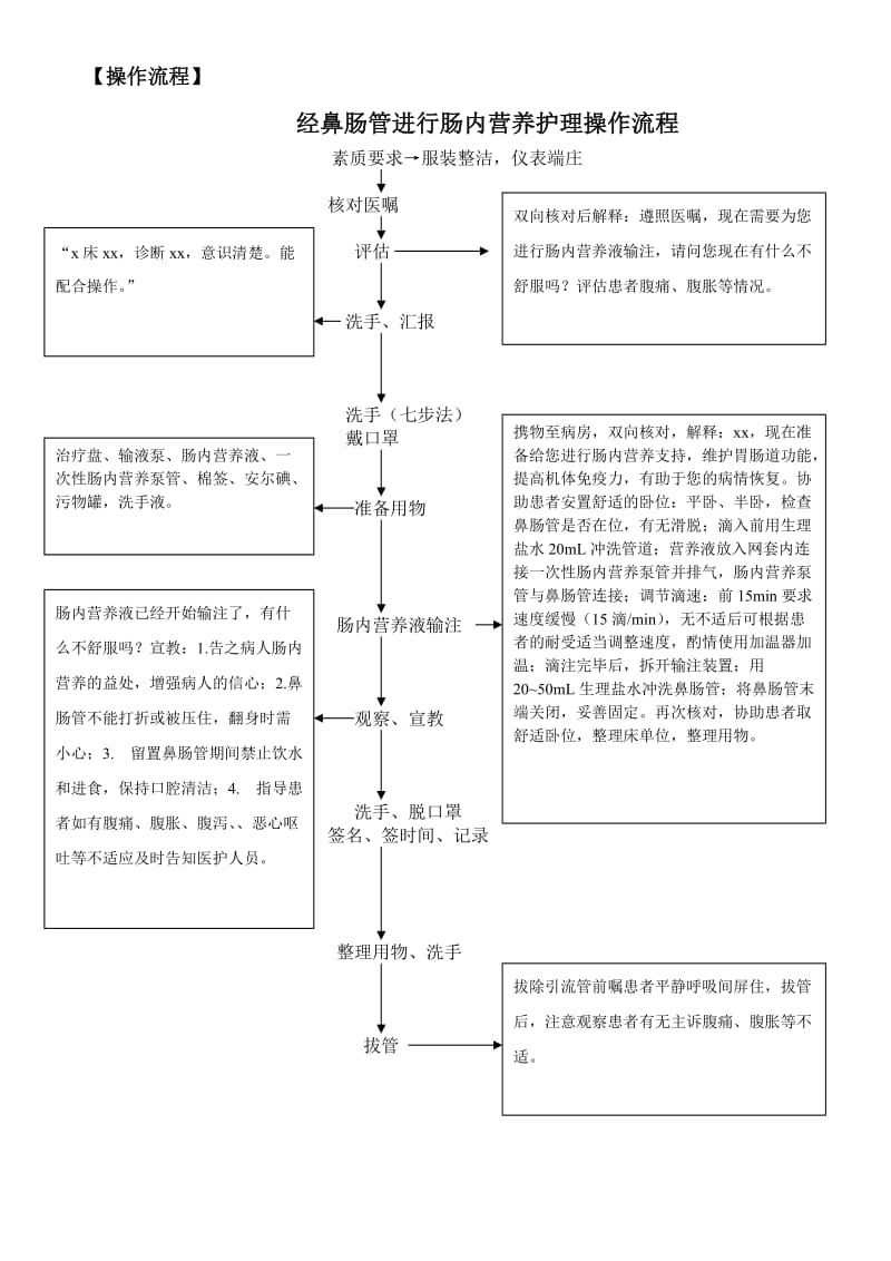 鼻肠管专科护理技术标准.doc_第2页