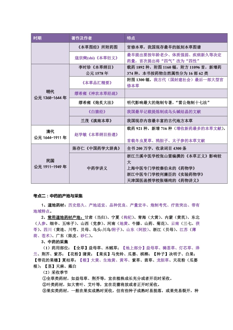 中综绪论考点总结.doc_第3页