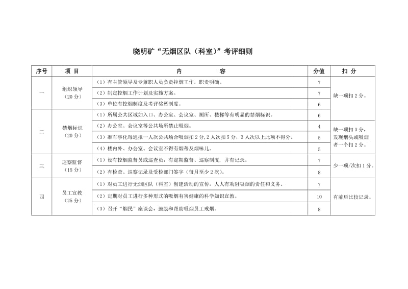 晓明矿创建无烟区队科室考评细则.doc_第1页