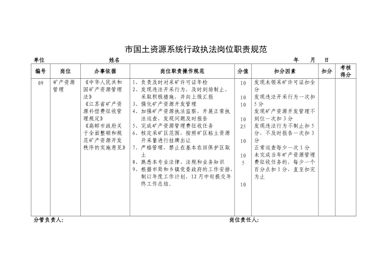 行政执法岗位职责规范.doc_第1页