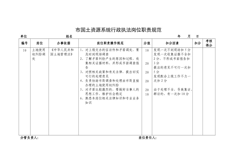 行政执法岗位职责规范.doc_第2页