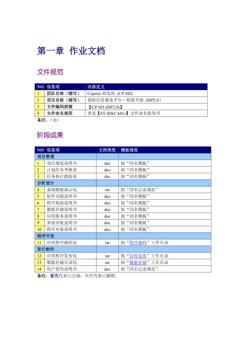 项目规范说明书v1.0.doc_第2页